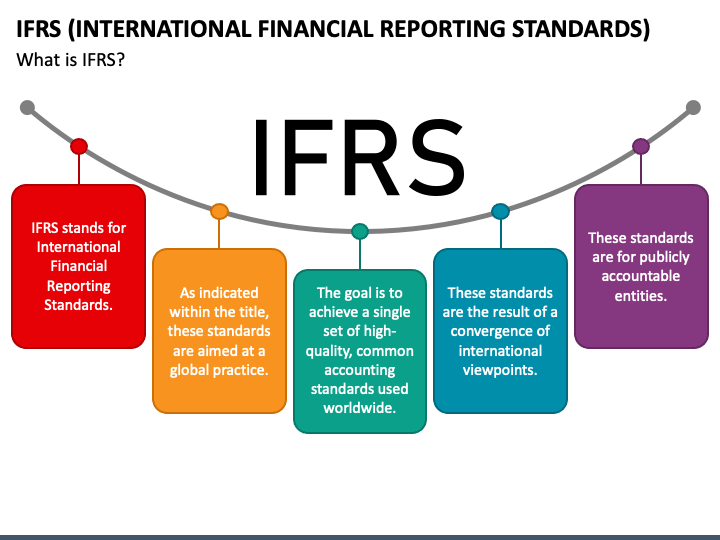 ifrs 17 for dummies