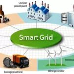 smartgrid scot strayzac